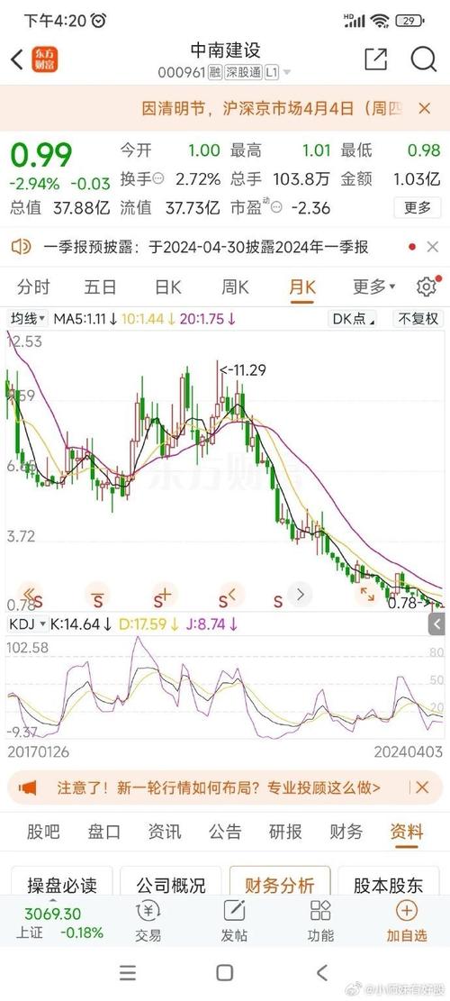 中南建設(shè)股票目前能持有嗎，中南建設(shè)股票分析